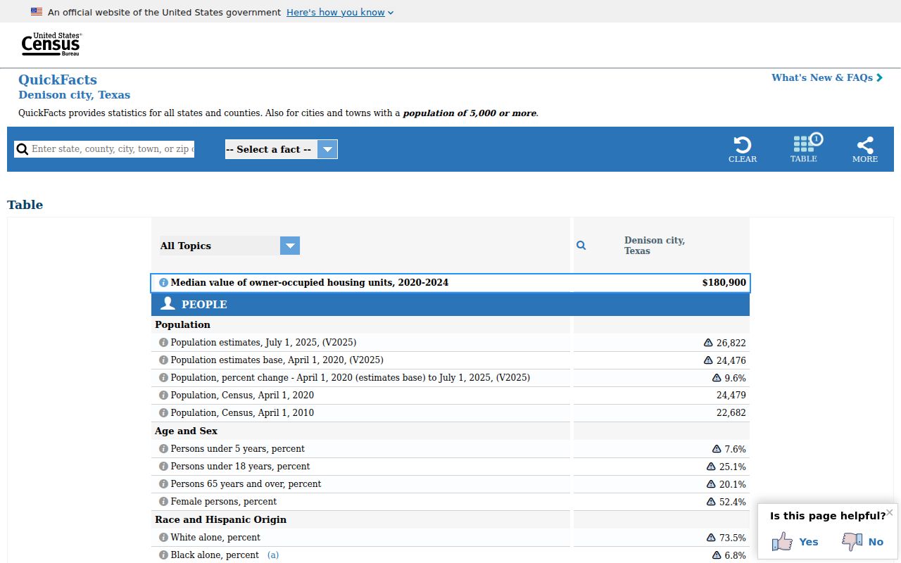Denison residents directory Census QuickFacts context screen