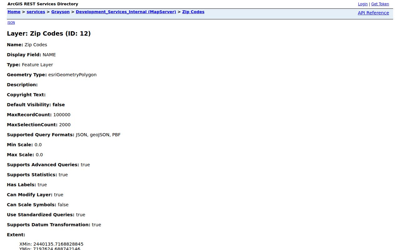 Denison ZIP code directory reference showing the Grayson GIS ZIP-code layer